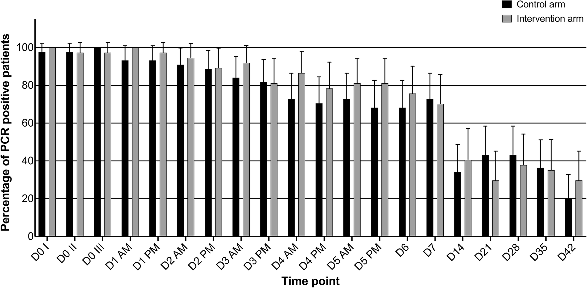 Fig. 4