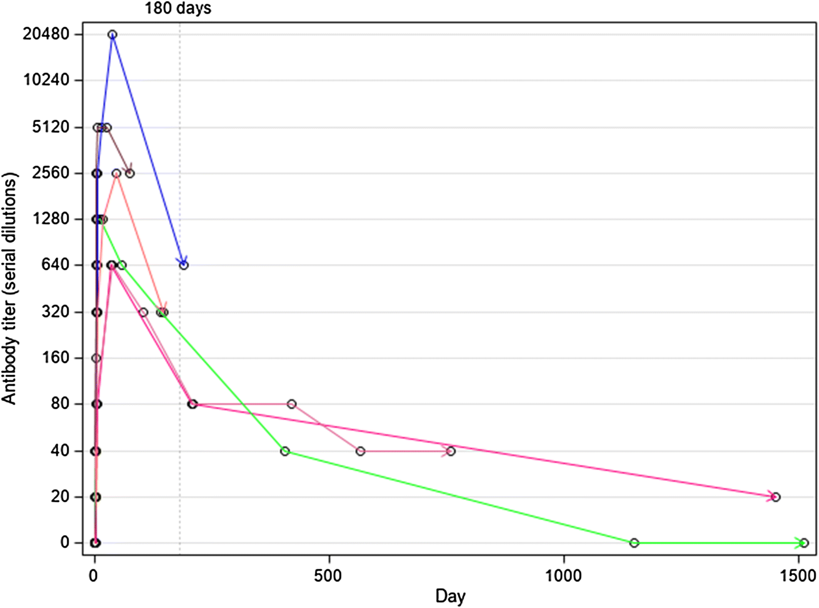 Fig. 3