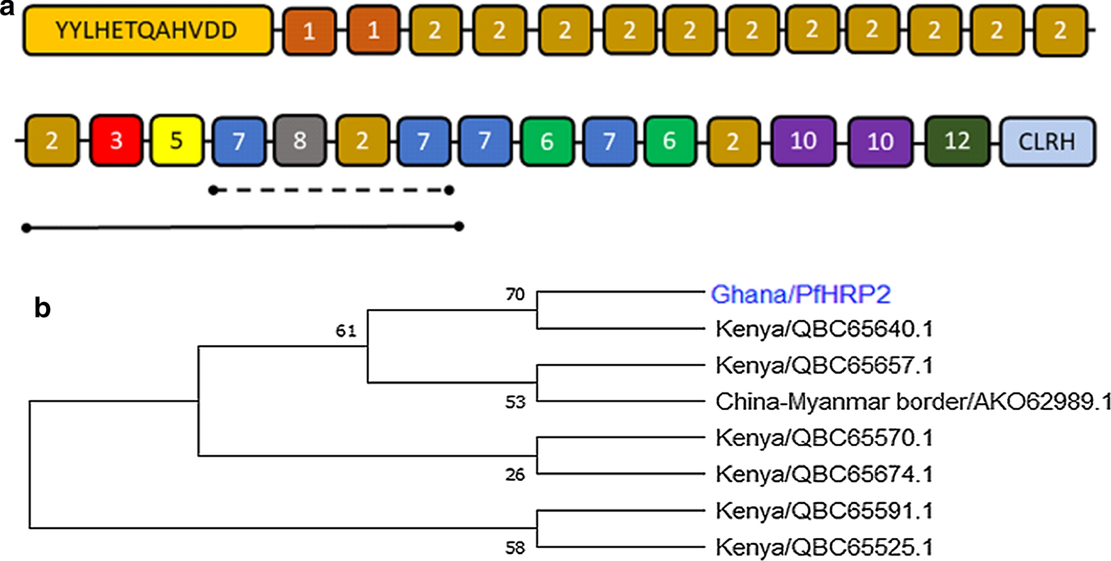 Fig. 2