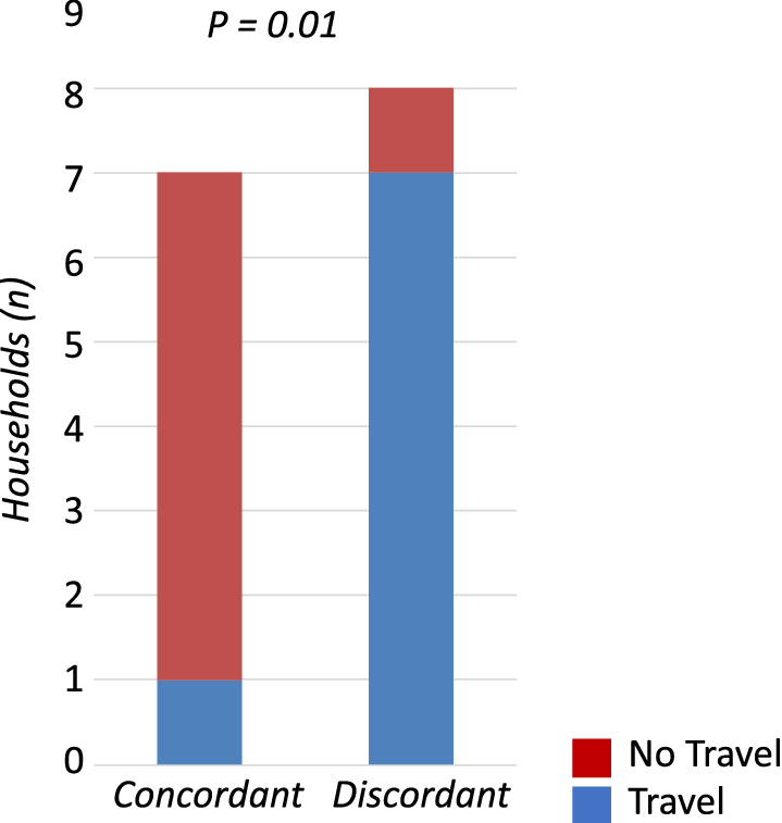 Fig. 4