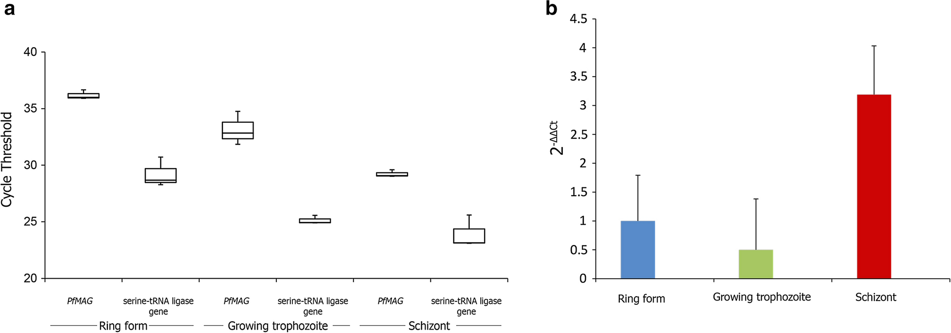 Fig. 2