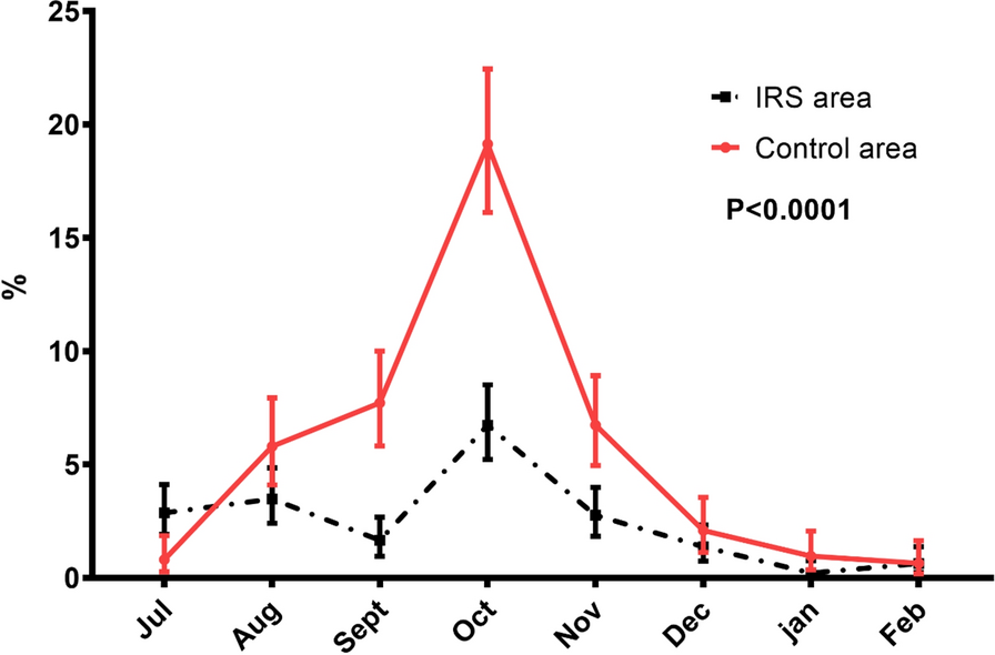 Fig. 4