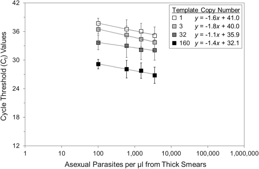 Fig. 3