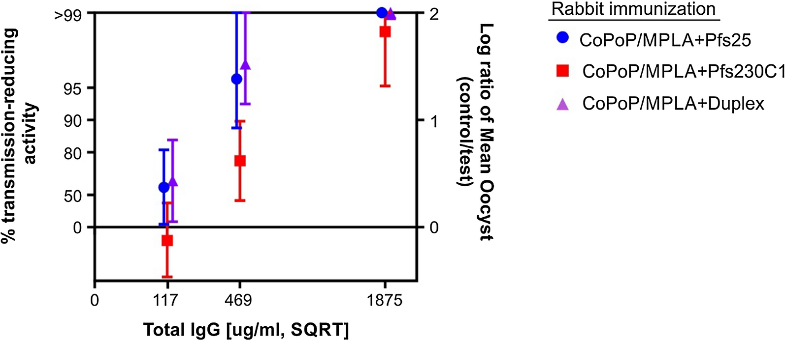 Fig. 6