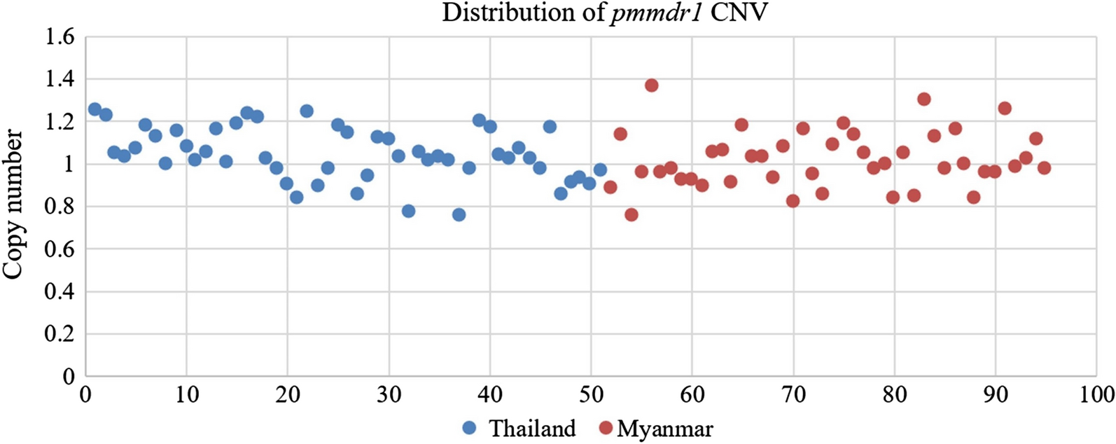 Fig. 4