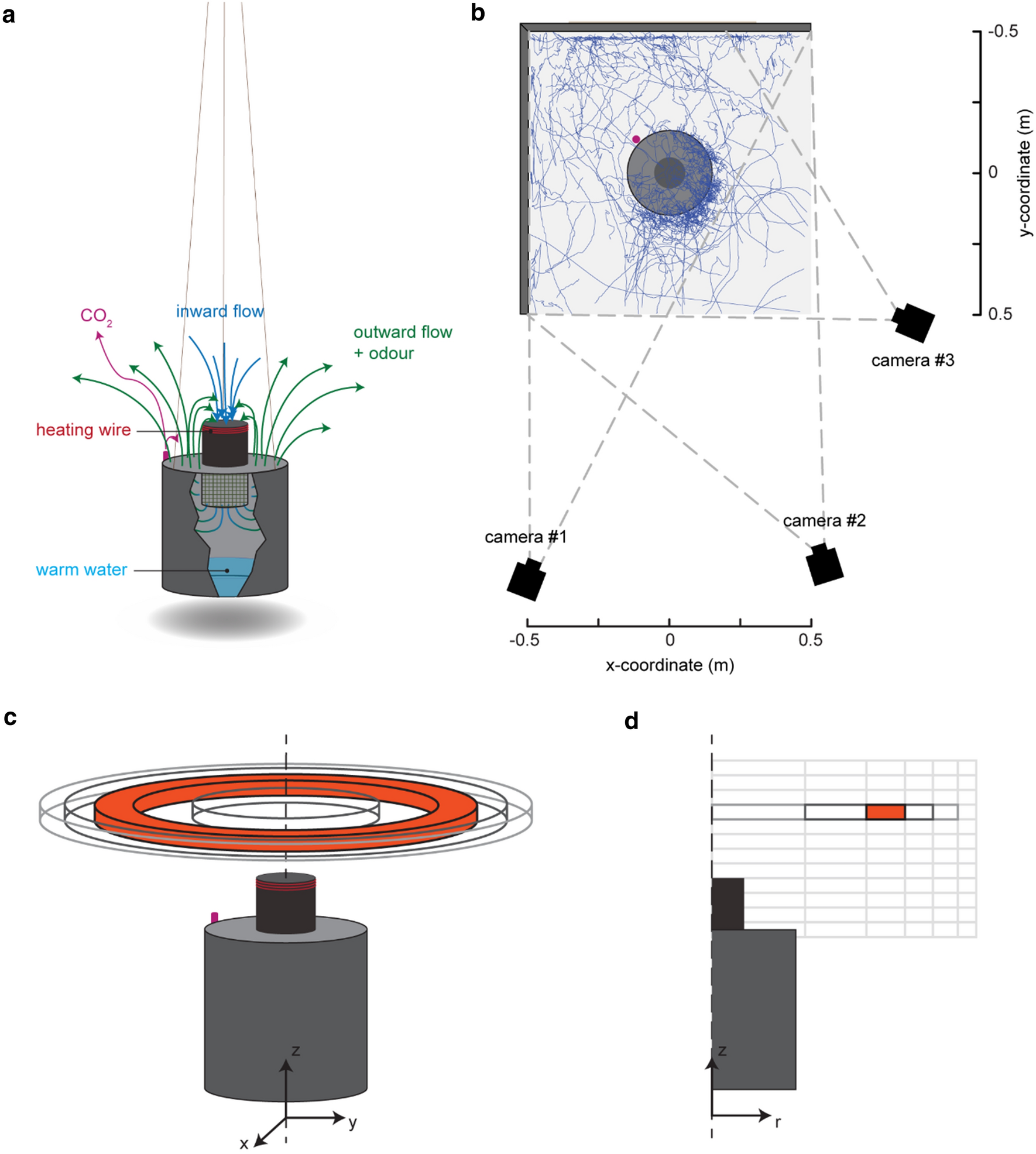 Fig. 2