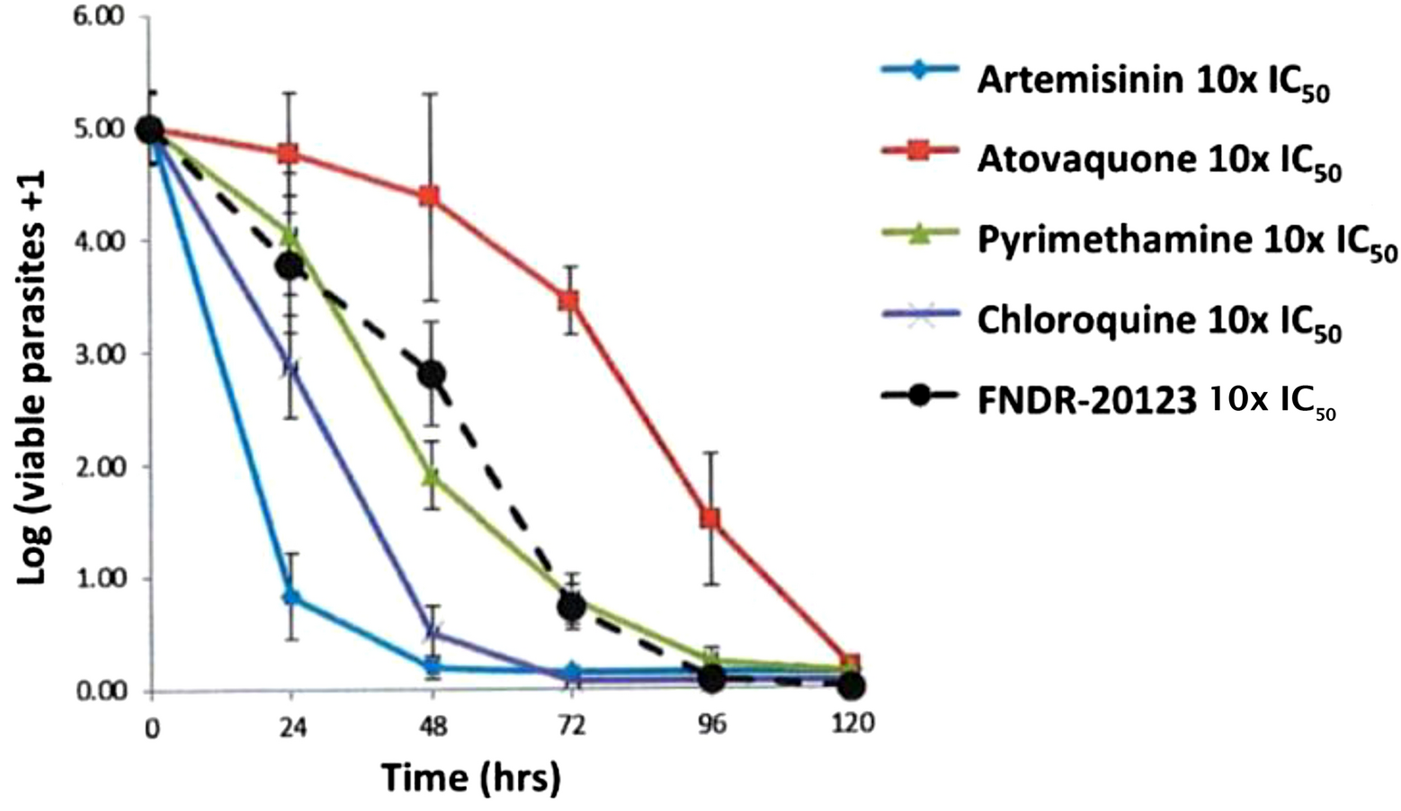 Fig. 2