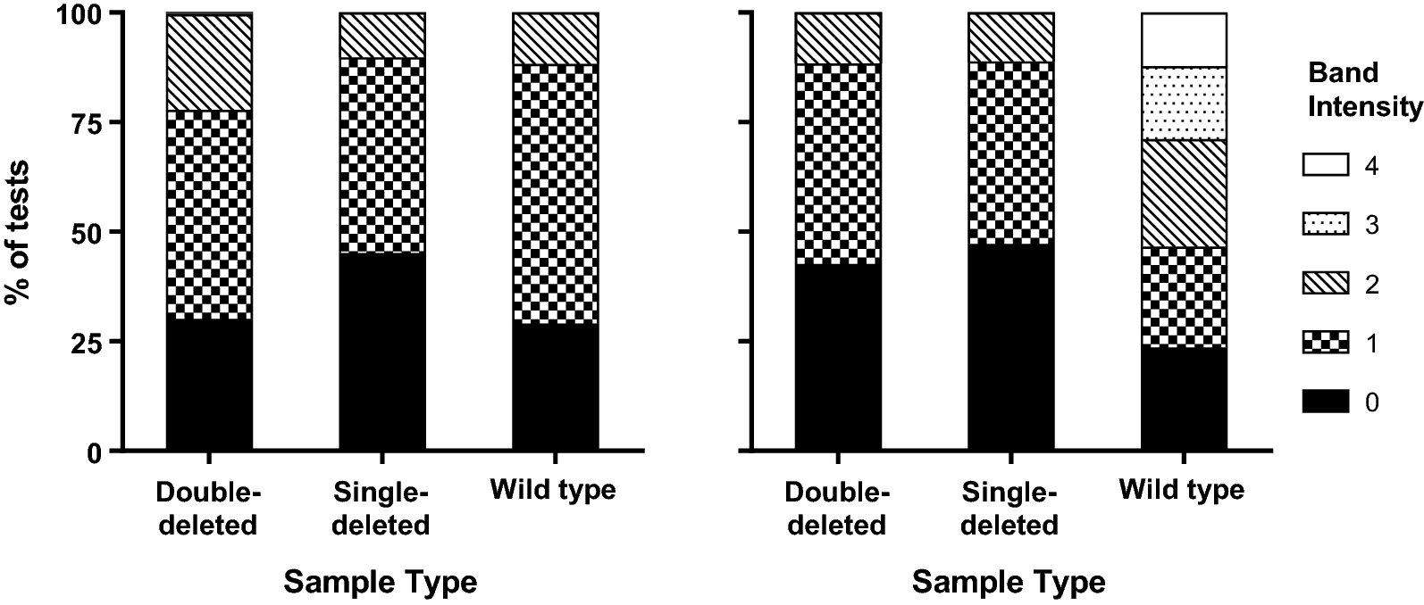 Fig. 3