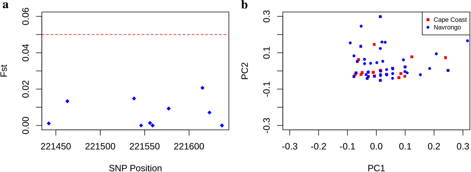 Fig. 6