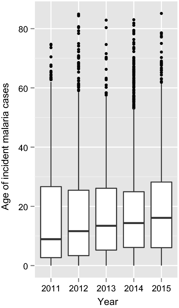 Fig. 4