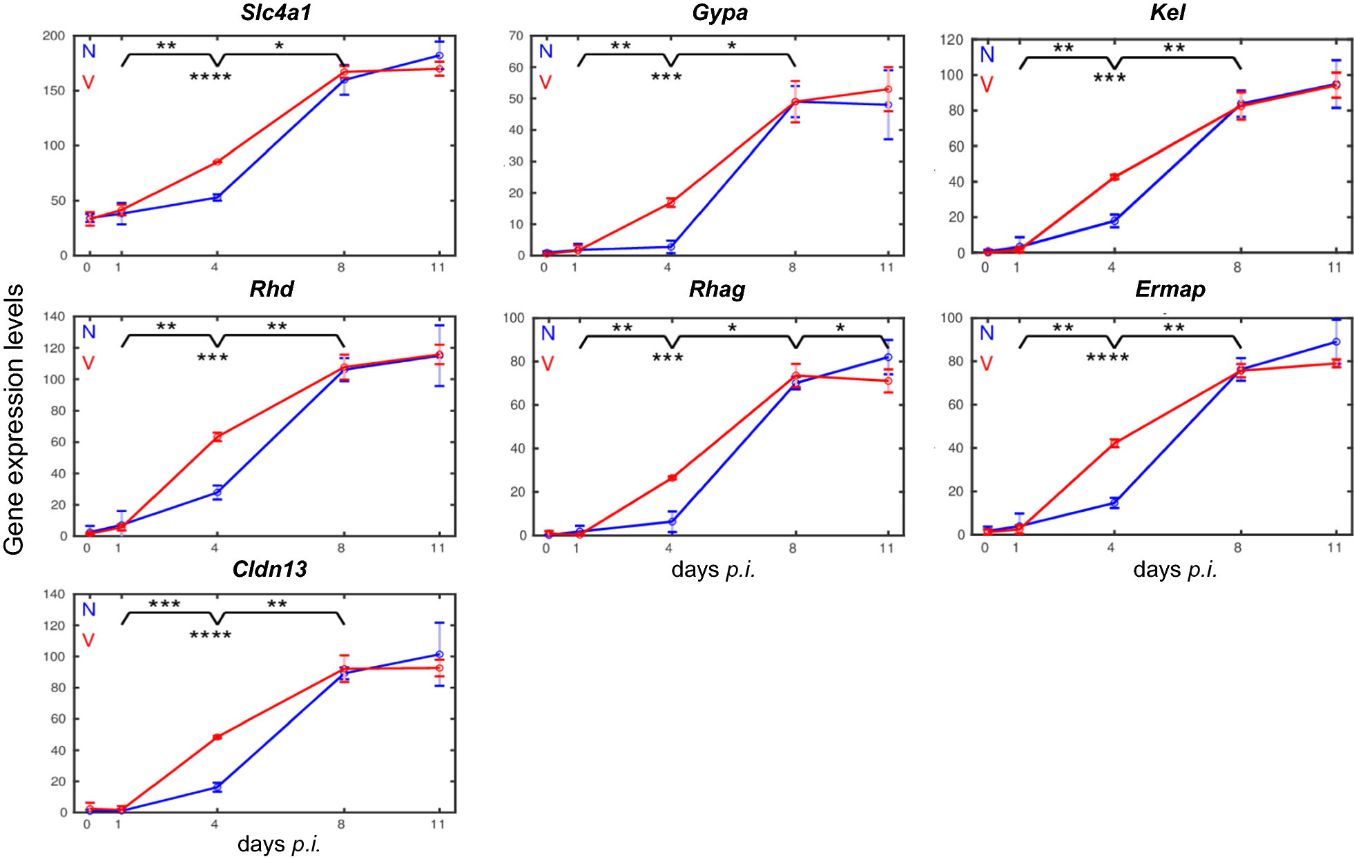 Fig. 3