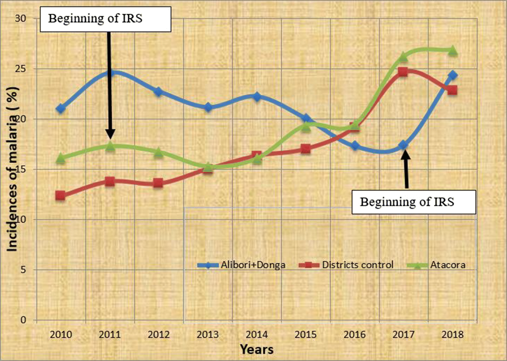 Fig. 4