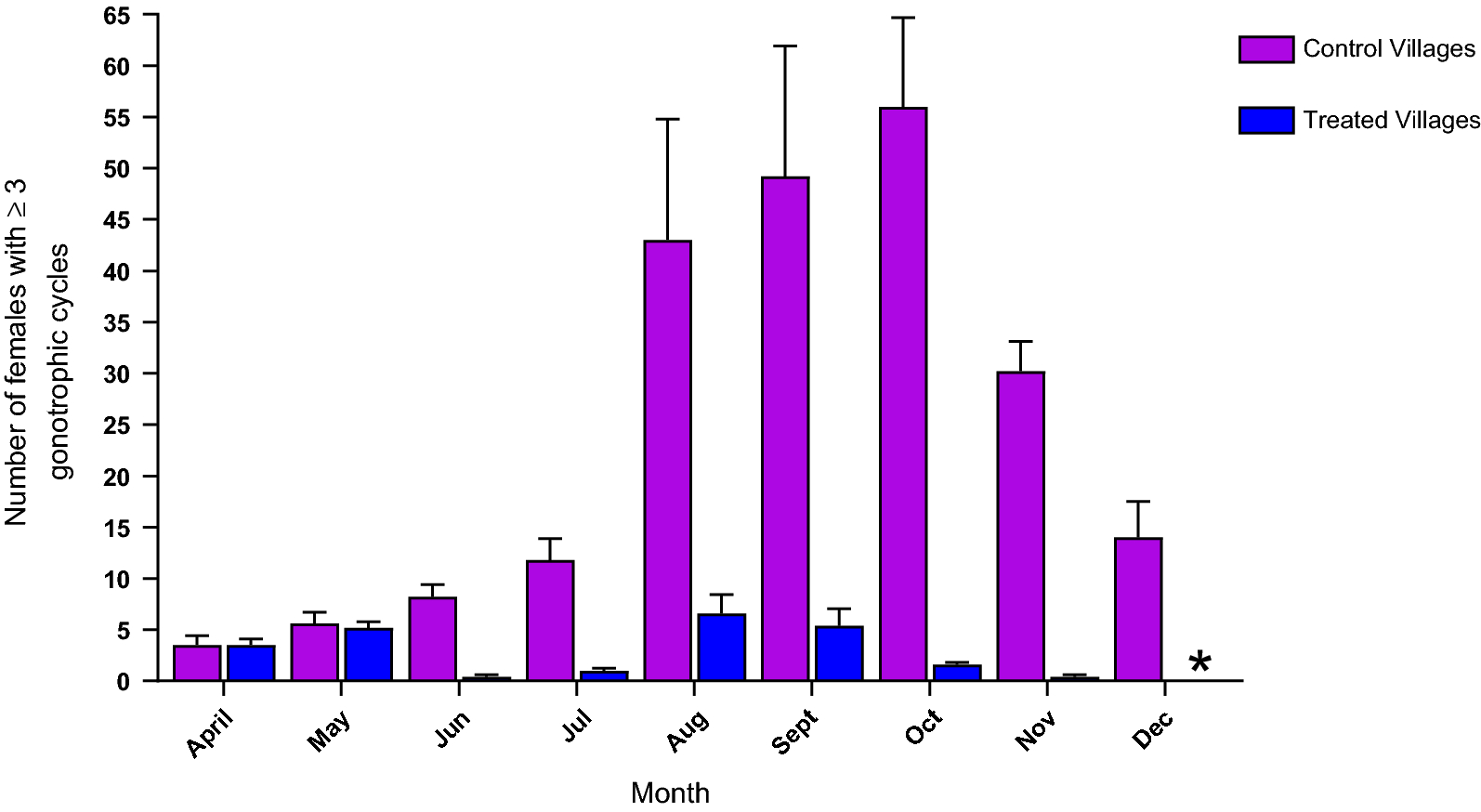 Fig. 3