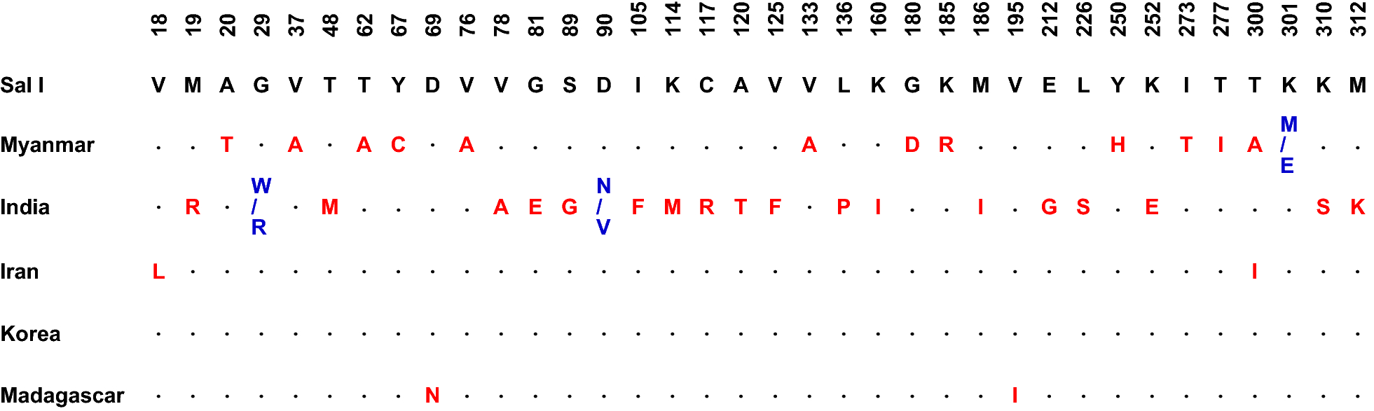 Fig. 3