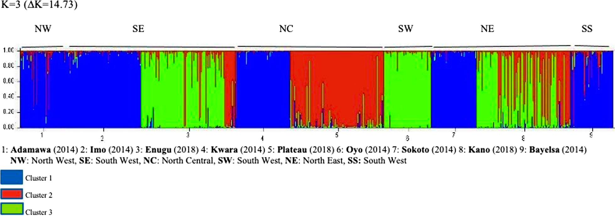 Fig. 2