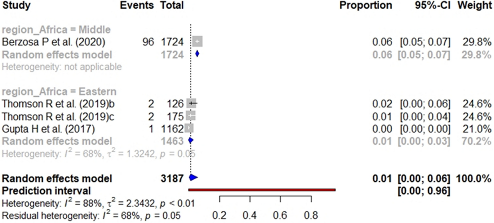 Fig. 11