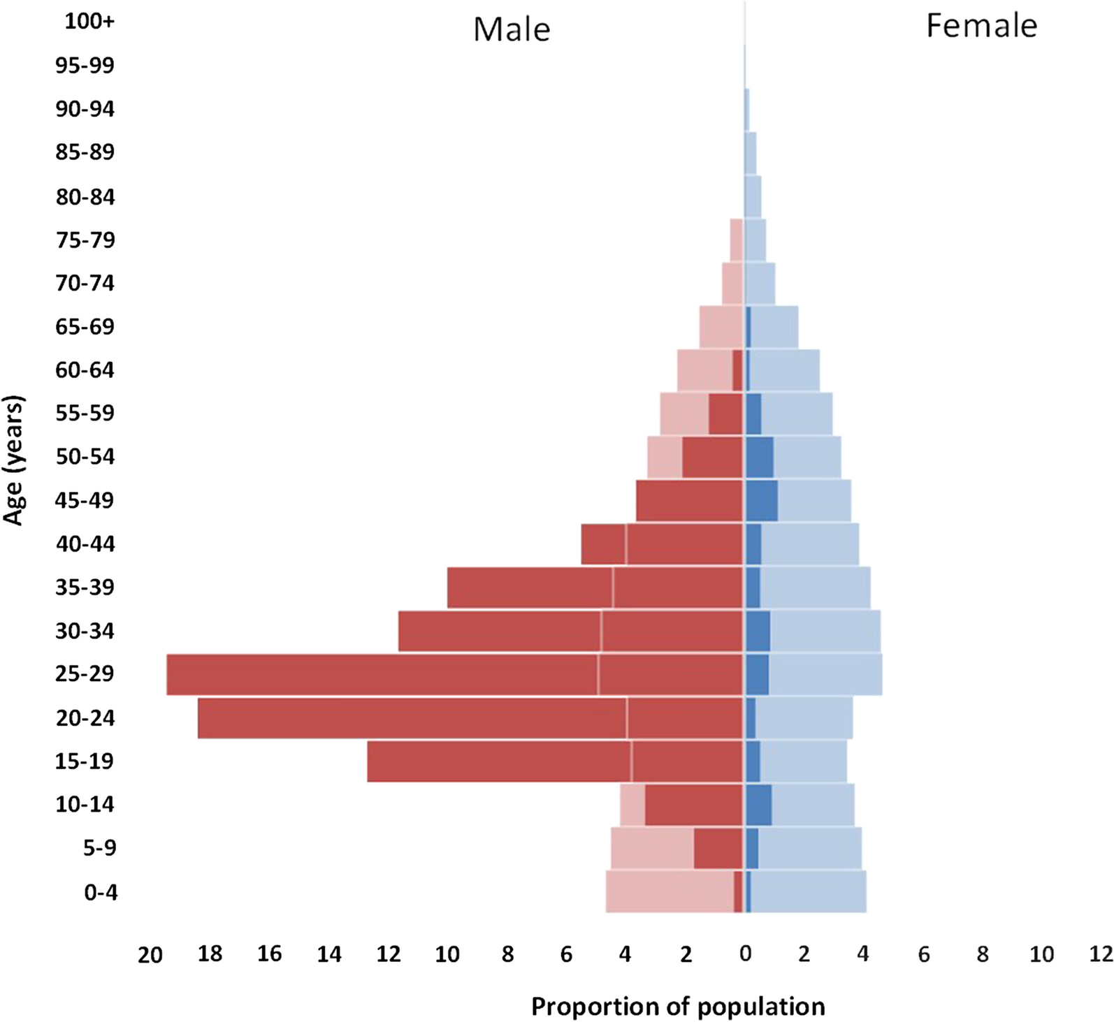 Fig. 1