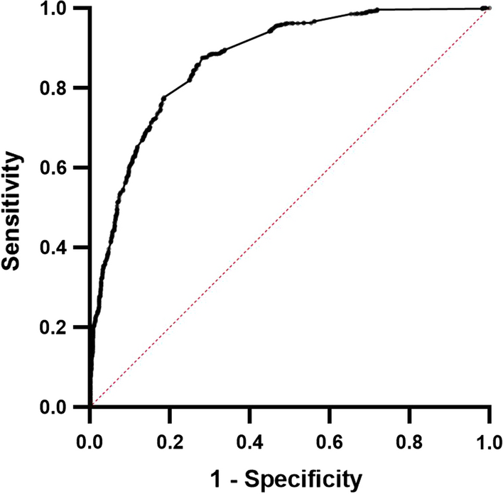 Fig. 9