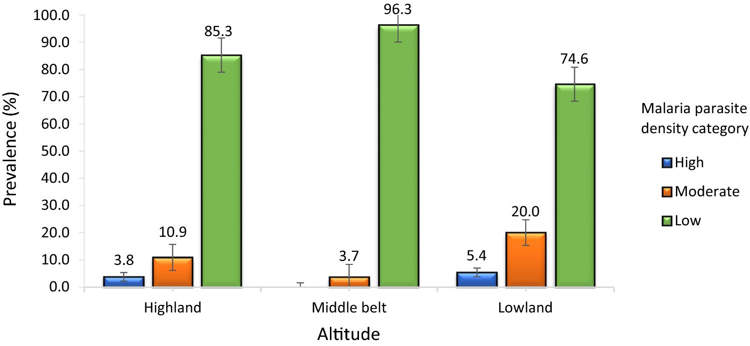 Fig.3