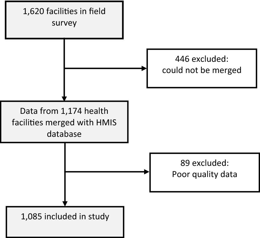 Fig 2: