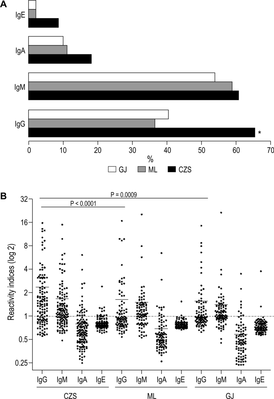 Fig. 4