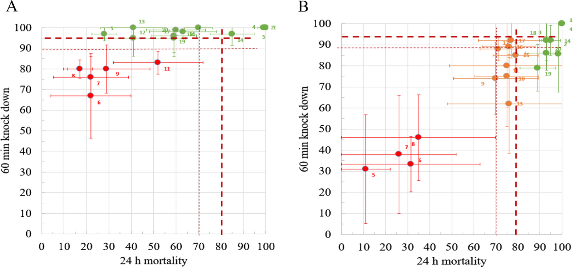 Fig. 6