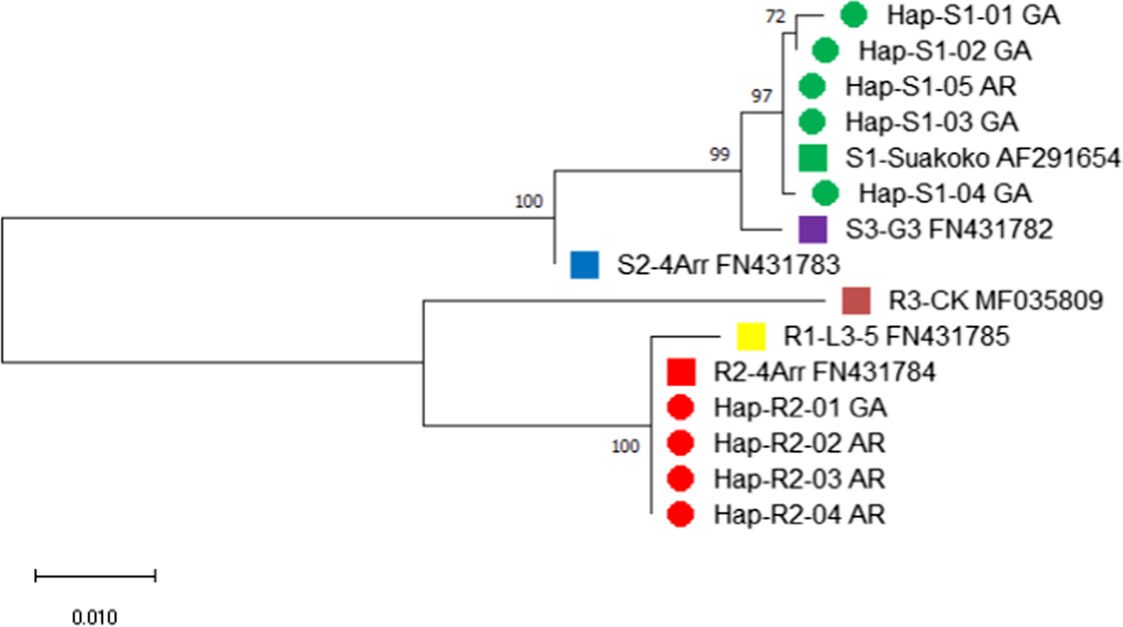 Fig. 3