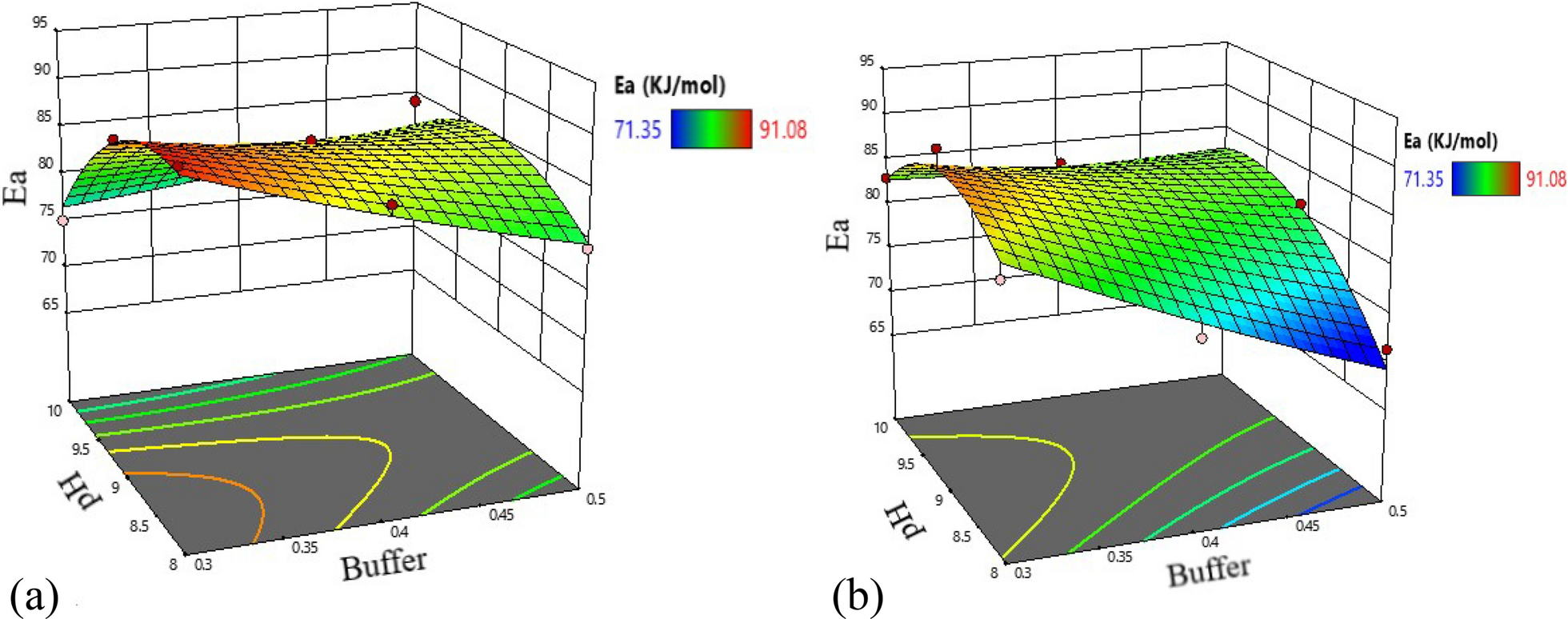 Fig. 8