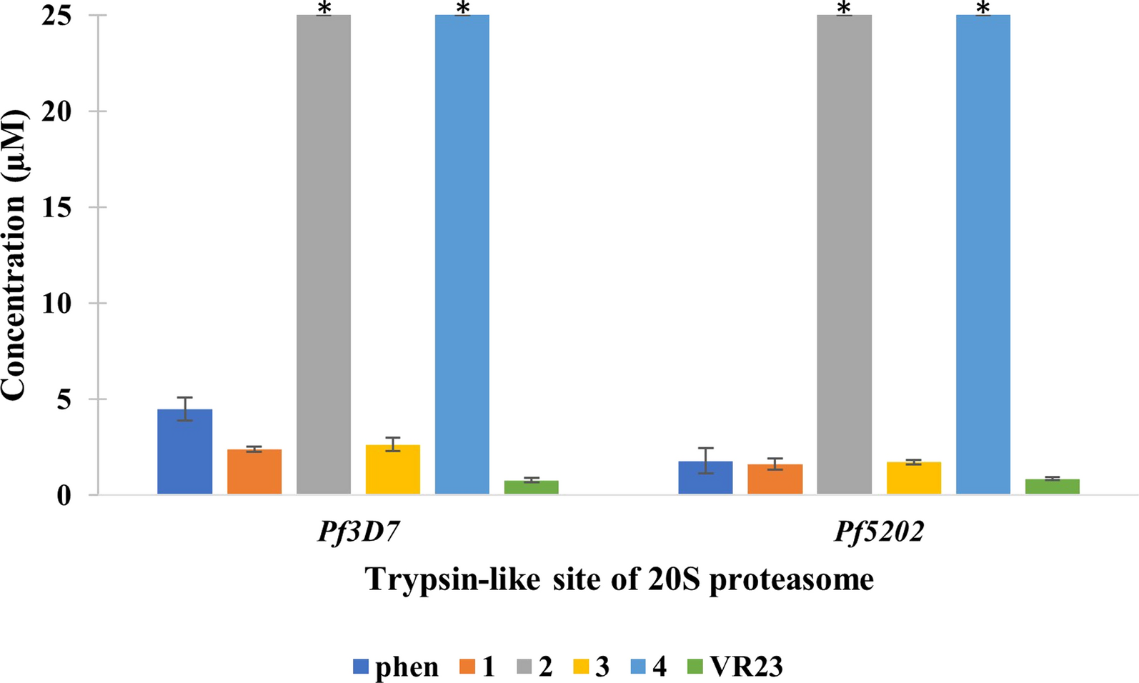 Fig. 7