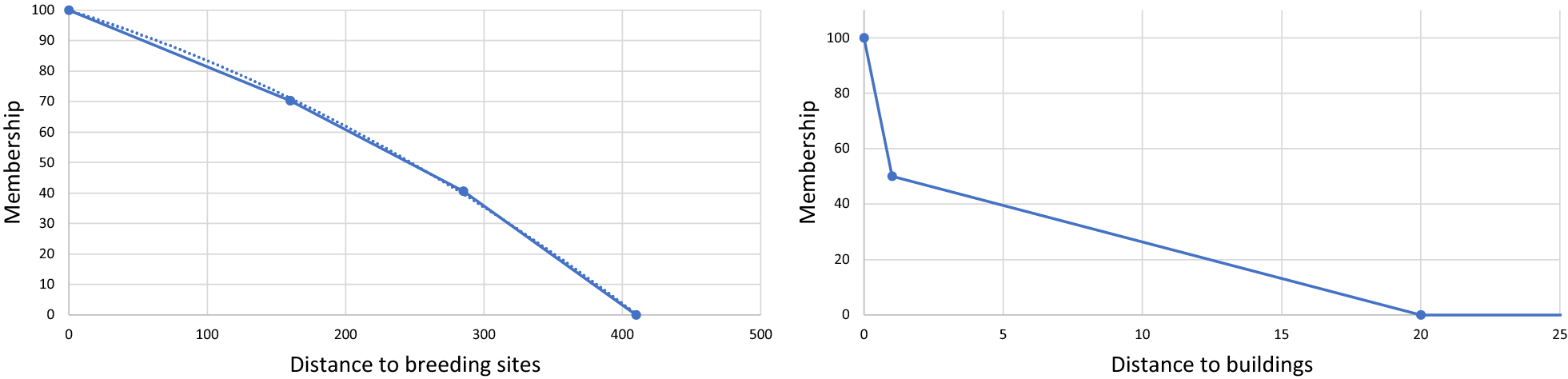 Fig. 14