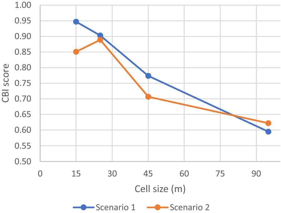 Fig. 9