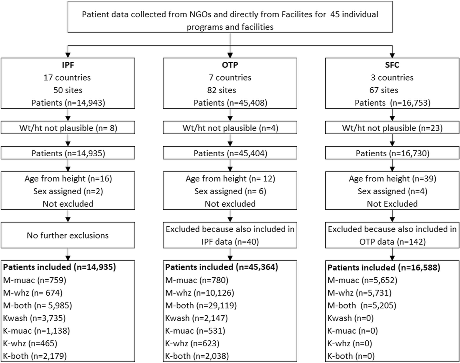 Malnutrition Criteria Chart