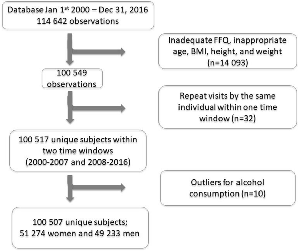 Bmi Chart 2016