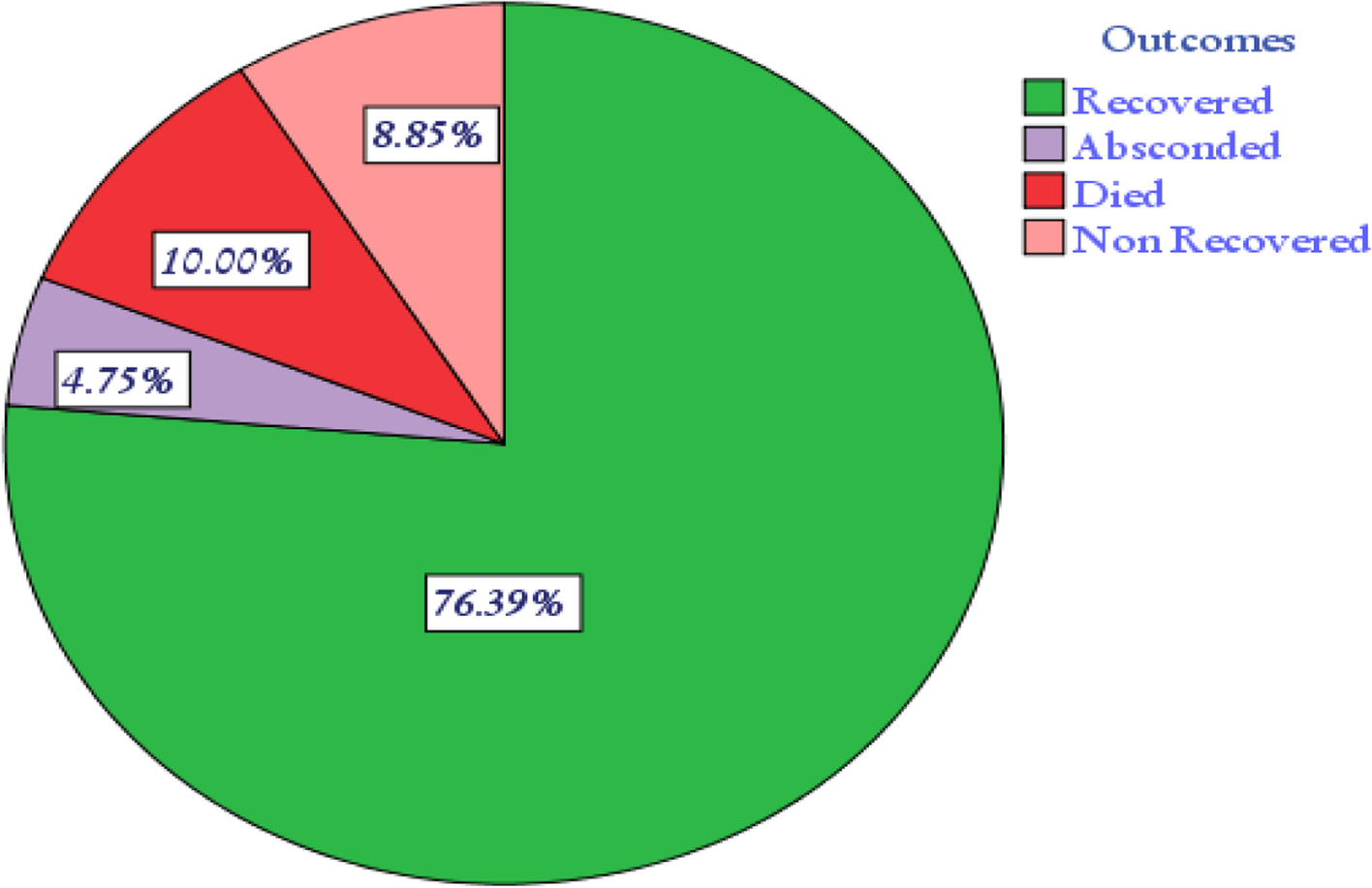 Fig. 4