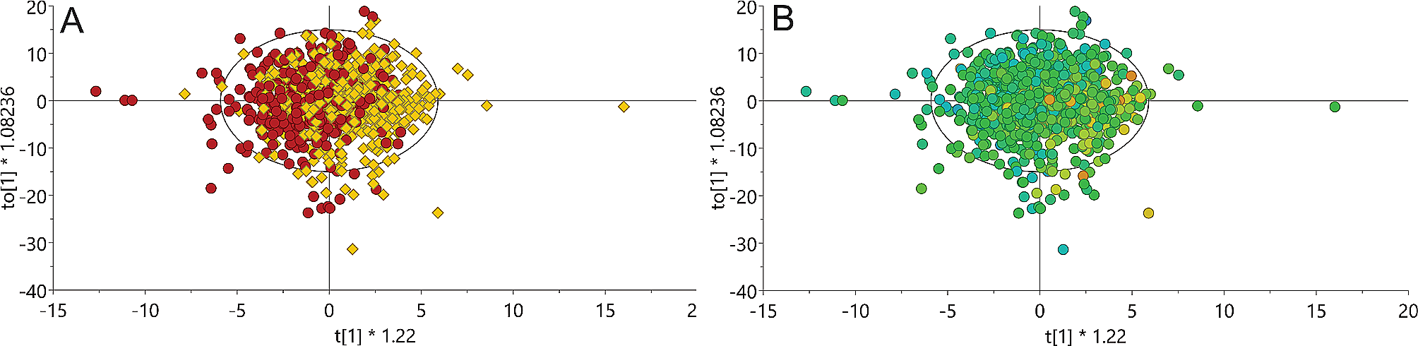 Fig. 2a