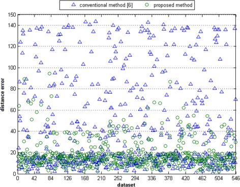 Figure 22