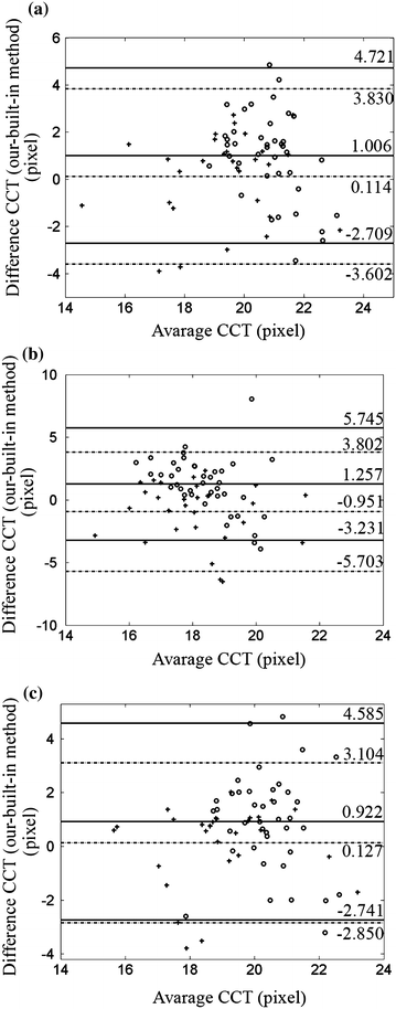 Figure 6