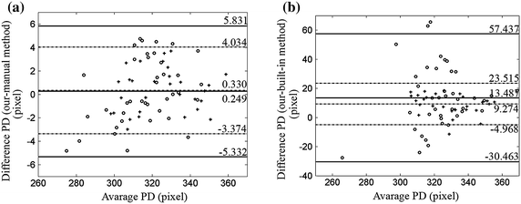 Figure 7