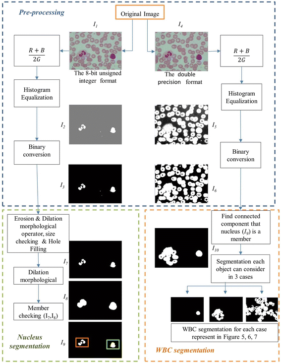 Figure 3