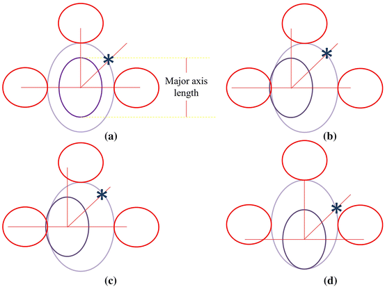 Figure 5