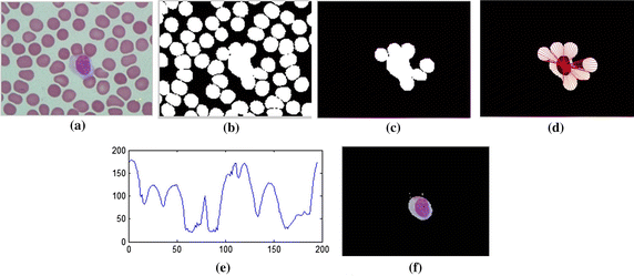 Figure 7