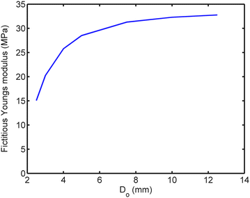 Figure 5