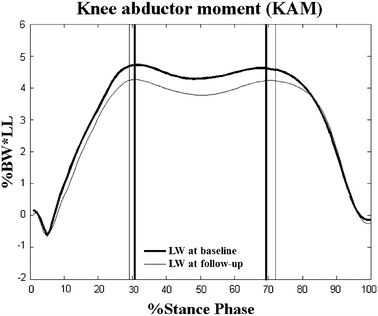 Figure 5