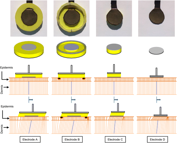 Figure 3