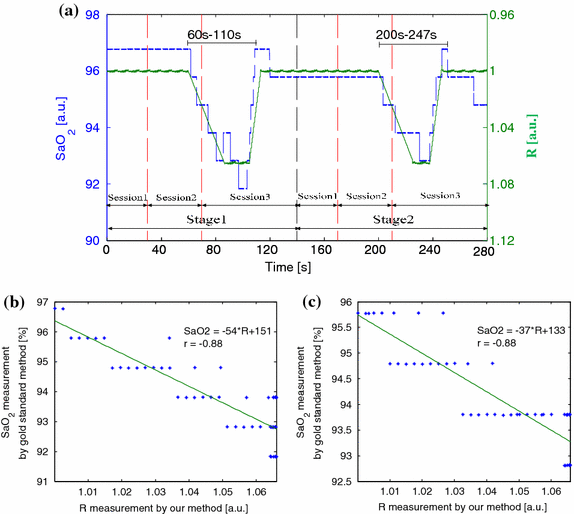 Figure 11