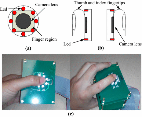 Figure 2