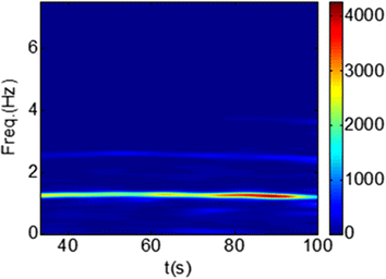 Figure 9