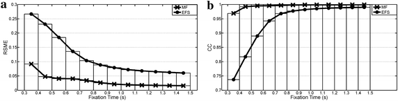 Figure 11