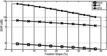 Figure 12