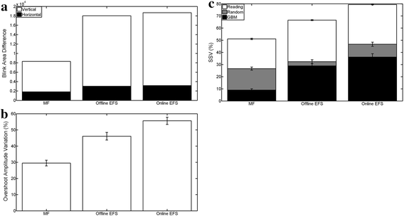 Figure 13